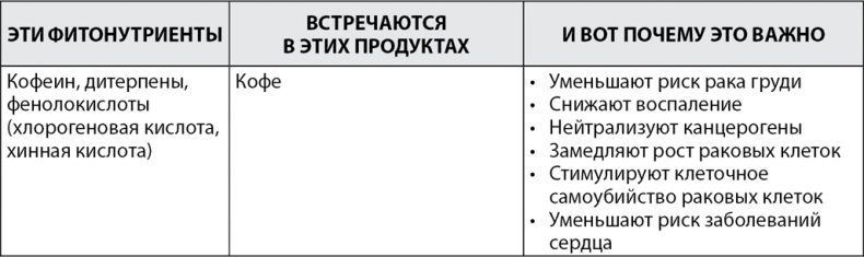 Иллюстрация к книге — Грудь. Руководство пользователя [i_006.jpg]