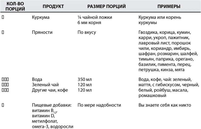 Иллюстрация к книге — Грудь. Руководство пользователя [i_009.jpg]