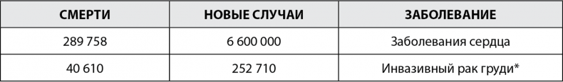 Иллюстрация к книге — Грудь. Руководство пользователя [i_011.jpg]