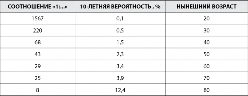 Иллюстрация к книге — Грудь. Руководство пользователя [i_013.jpg]