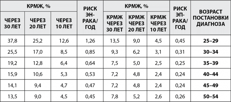Иллюстрация к книге — Грудь. Руководство пользователя [i_016.jpg]
