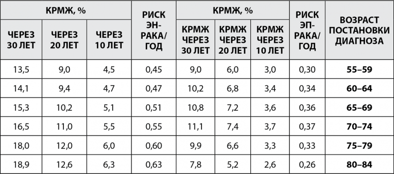 Иллюстрация к книге — Грудь. Руководство пользователя [i_017.jpg]