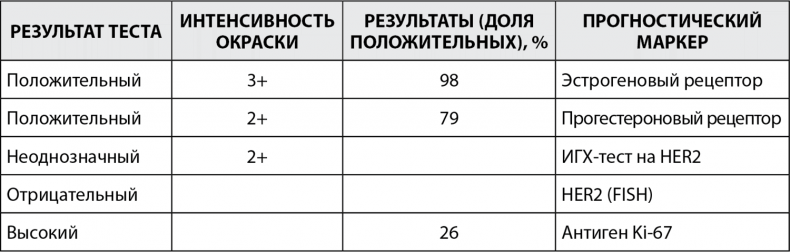 Иллюстрация к книге — Грудь. Руководство пользователя [i_019.jpg]