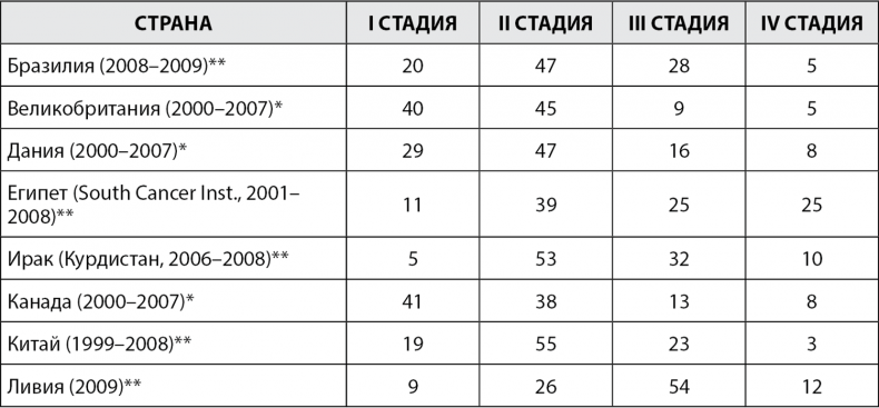 Иллюстрация к книге — Грудь. Руководство пользователя [i_020.jpg]