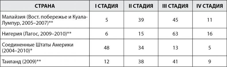 Иллюстрация к книге — Грудь. Руководство пользователя [i_021.jpg]
