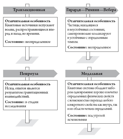 Иллюстрация к книге — Квантовый мир. Невероятная теория в самом сердце мироздания [i_011.jpg]