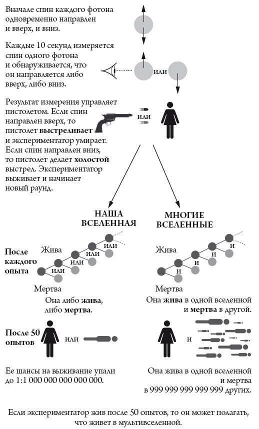 Иллюстрация к книге — Квантовый мир. Невероятная теория в самом сердце мироздания [i_013.jpg]