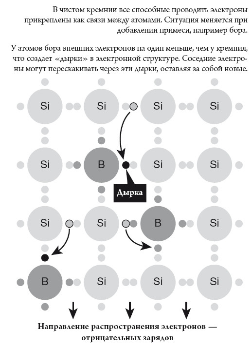 Иллюстрация к книге — Квантовый мир. Невероятная теория в самом сердце мироздания [i_014.jpg]