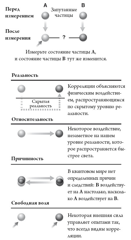 Иллюстрация к книге — Квантовый мир. Невероятная теория в самом сердце мироздания [i_027.jpg]