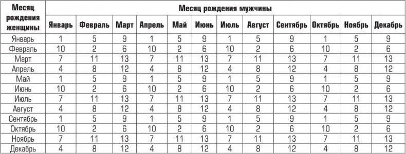 Иллюстрация к книге — Беременность, роды, первые годы жизни ребенка. В помощь будущей маме [i_008.jpg]