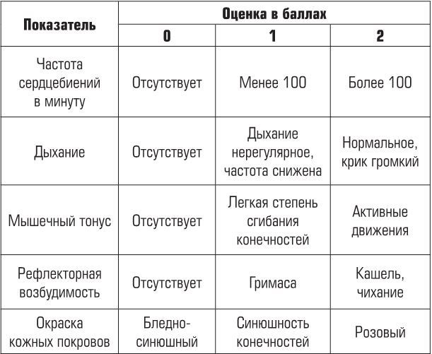 Иллюстрация к книге — Беременность, роды, первые годы жизни ребенка. В помощь будущей маме [i_020.jpg]