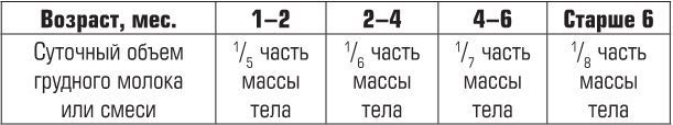 Иллюстрация к книге — Беременность, роды, первые годы жизни ребенка. В помощь будущей маме [i_030.jpg]