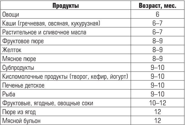 Иллюстрация к книге — Беременность, роды, первые годы жизни ребенка. В помощь будущей маме [i_032.jpg]