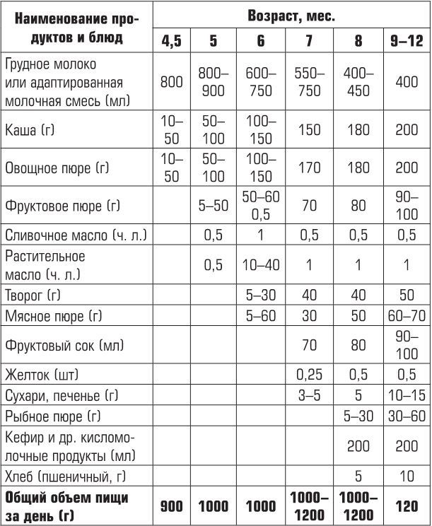 Иллюстрация к книге — Беременность, роды, первые годы жизни ребенка. В помощь будущей маме [i_034.jpg]