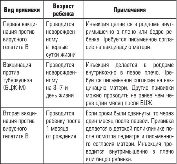 Иллюстрация к книге — Беременность, роды, первые годы жизни ребенка. В помощь будущей маме [i_045.jpg]