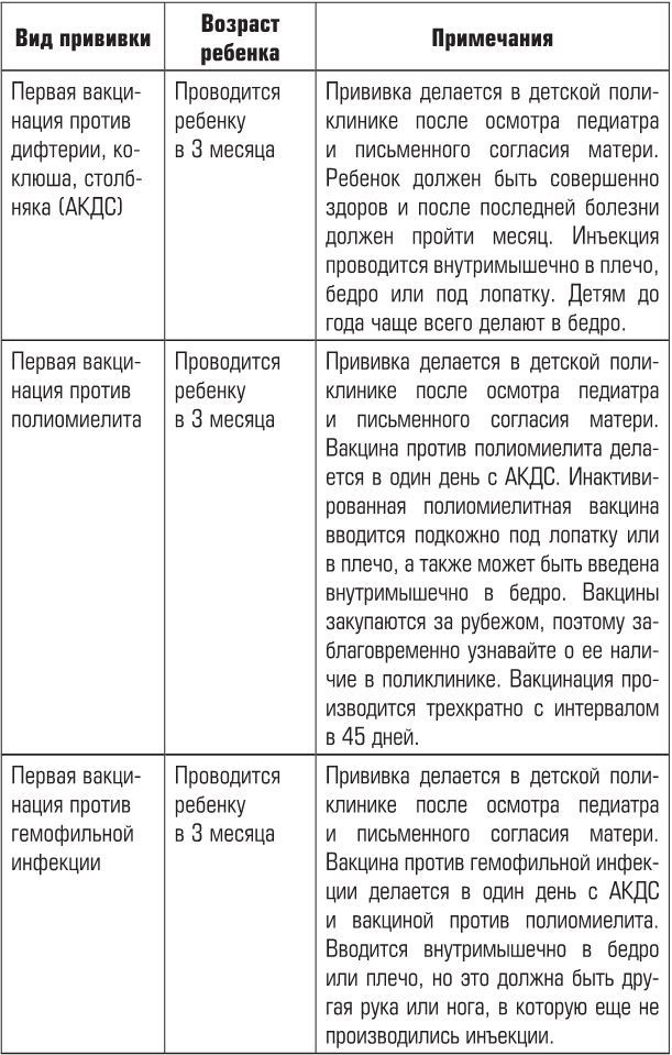 Иллюстрация к книге — Беременность, роды, первые годы жизни ребенка. В помощь будущей маме [i_046.jpg]