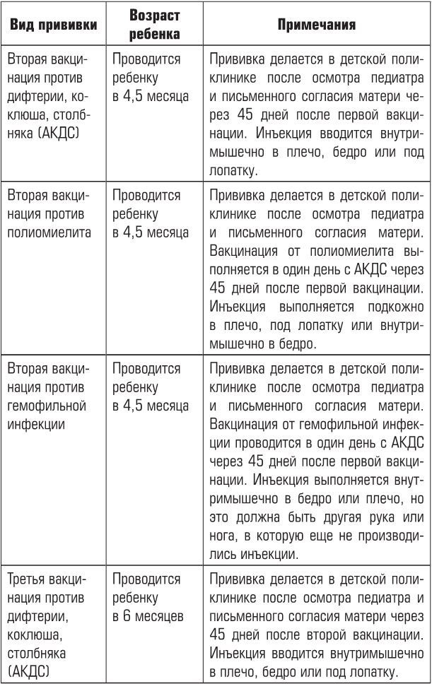 Иллюстрация к книге — Беременность, роды, первые годы жизни ребенка. В помощь будущей маме [i_047.jpg]