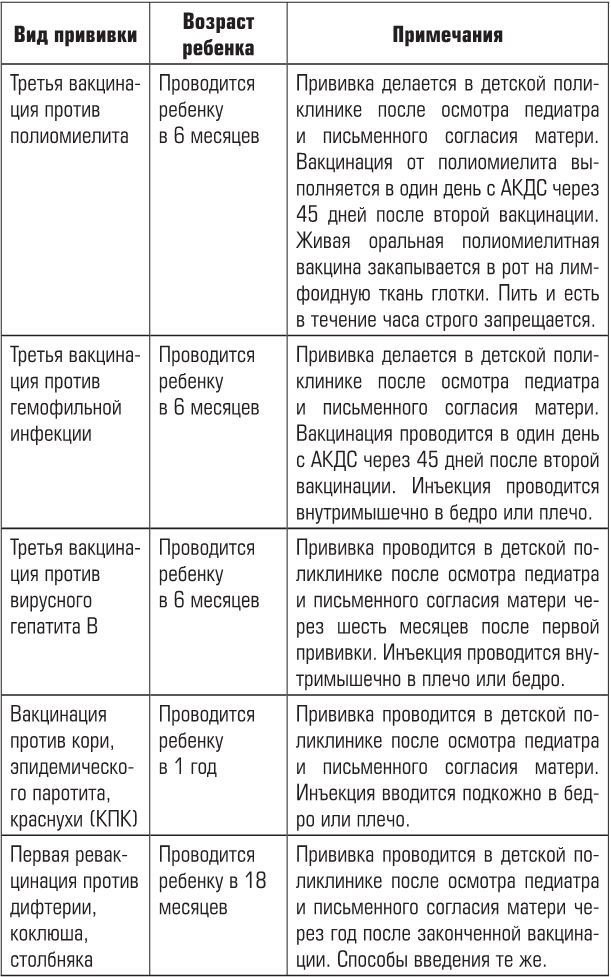 Иллюстрация к книге — Беременность, роды, первые годы жизни ребенка. В помощь будущей маме [i_048.jpg]