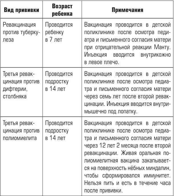 Иллюстрация к книге — Беременность, роды, первые годы жизни ребенка. В помощь будущей маме [i_050.jpg]