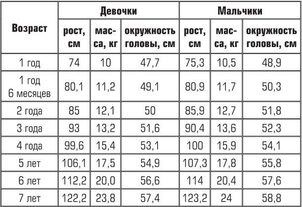 Иллюстрация к книге — Беременность, роды, первые годы жизни ребенка. В помощь будущей маме [i_052.jpg]