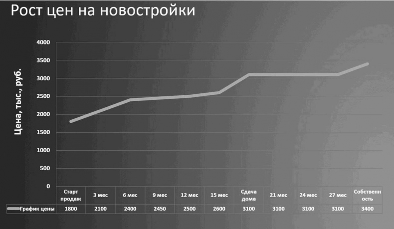 Иллюстрация к книге — Как инвестировать, если в кармане меньше миллиона [i_255.jpg]