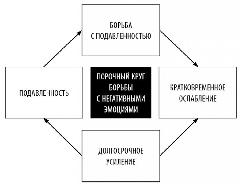 Без антидепрессантов! Избавься от стресса, тревоги и паники. «Включай» отличное настроение Без антидепрессантов! Избавься от стресса, тревоги и паники. «Включай» отличное настроение