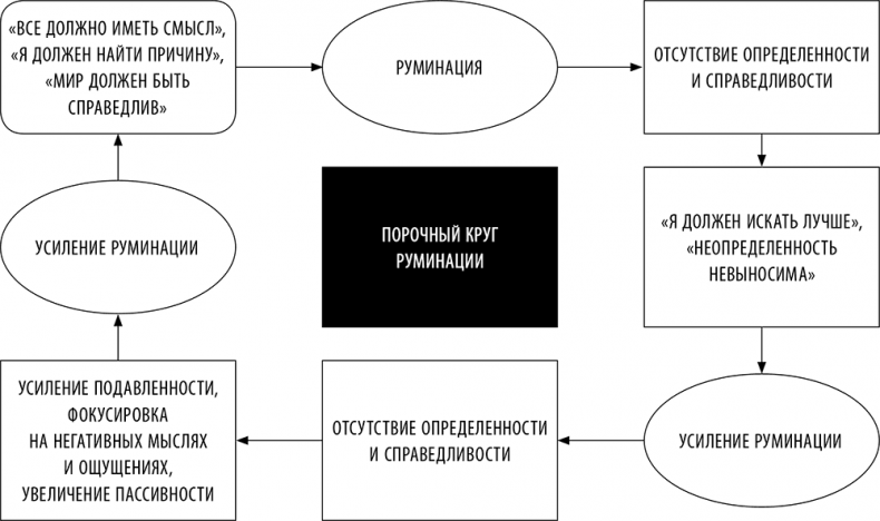 Без антидепрессантов! Избавься от стресса, тревоги и паники. «Включай» отличное настроение Без антидепрессантов! Избавься от стресса, тревоги и паники. «Включай» отличное настроение