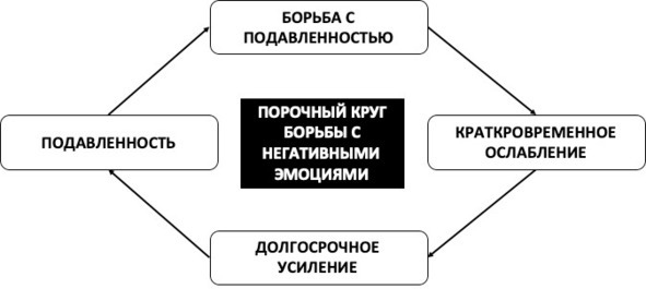 15 шагов к счастливой жизни без депрессии. Как избавиться от подавленности, тоски и уныния 15 шагов к счастливой жизни без депрессии. Как избавиться от подавленности, тоски и уныния