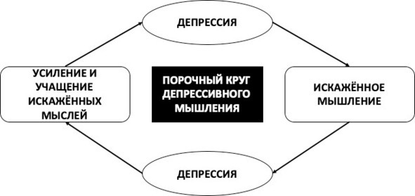 15 шагов к счастливой жизни без депрессии. Как избавиться от подавленности, тоски и уныния 15 шагов к счастливой жизни без депрессии. Как избавиться от подавленности, тоски и уныния