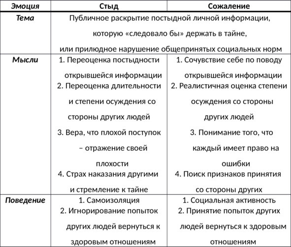 15 шагов к счастливой жизни без депрессии. Как избавиться от подавленности, тоски и уныния