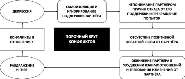 15 шагов к счастливой жизни без депрессии. Как избавиться от подавленности, тоски и уныния 15 шагов к счастливой жизни без депрессии. Как избавиться от подавленности, тоски и уныния