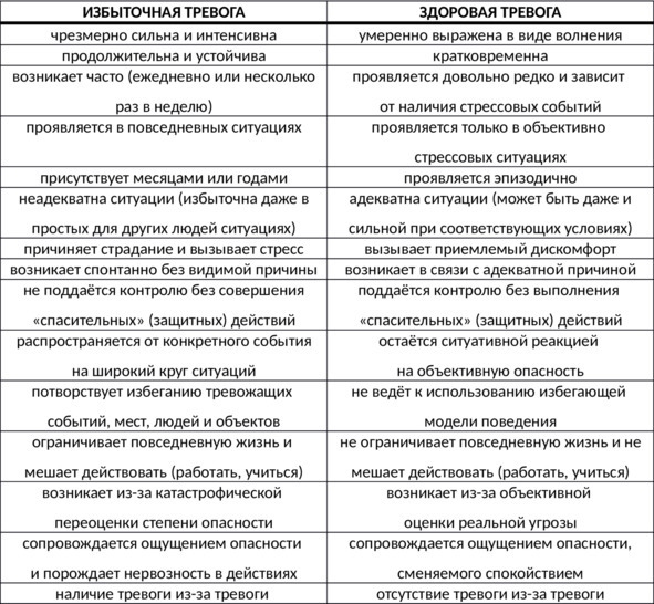 Без невроза. Как перестать паниковать и беспокоиться и научиться думать и действовать по-новому