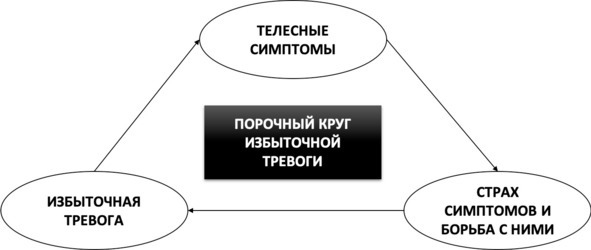 Без невроза. Как перестать паниковать и беспокоиться и научиться думать и действовать по-новому Без невроза. Как перестать паниковать и беспокоиться и научиться думать и действовать по-новому