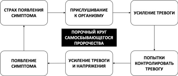 Без невроза. Как перестать паниковать и беспокоиться и научиться думать и действовать по-новому Без невроза. Как перестать паниковать и беспокоиться и научиться думать и действовать по-новому