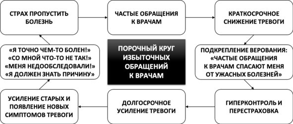 Без невроза. Как перестать паниковать и беспокоиться и научиться думать и действовать по-новому Без невроза. Как перестать паниковать и беспокоиться и научиться думать и действовать по-новому