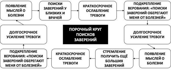 Без невроза. Как перестать паниковать и беспокоиться и научиться думать и действовать по-новому Без невроза. Как перестать паниковать и беспокоиться и научиться думать и действовать по-новому