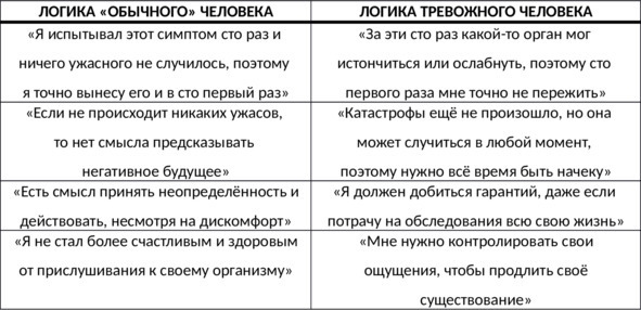 Без невроза. Как перестать паниковать и беспокоиться и научиться думать и действовать по-новому Без невроза. Как перестать паниковать и беспокоиться и научиться думать и действовать по-новому