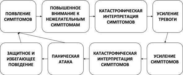 Без невроза. Как перестать паниковать и беспокоиться и научиться думать и действовать по-новому Без невроза. Как перестать паниковать и беспокоиться и научиться думать и действовать по-новому