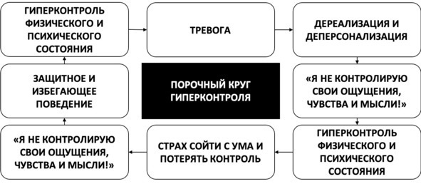 Без невроза. Как перестать паниковать и беспокоиться и научиться думать и действовать по-новому Без невроза. Как перестать паниковать и беспокоиться и научиться думать и действовать по-новому