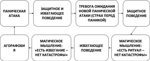 Без невроза. Как перестать паниковать и беспокоиться и научиться думать и действовать по-новому Без невроза. Как перестать паниковать и беспокоиться и научиться думать и действовать по-новому