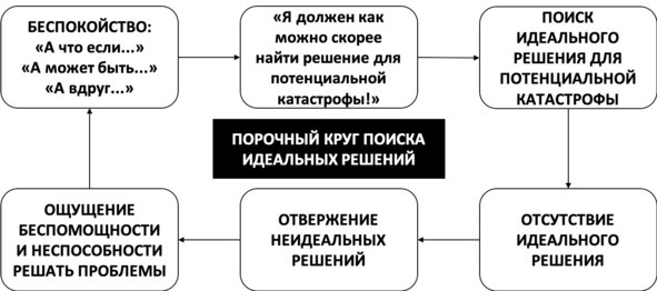 Без невроза. Как перестать паниковать и беспокоиться и научиться думать и действовать по-новому Без невроза. Как перестать паниковать и беспокоиться и научиться думать и действовать по-новому