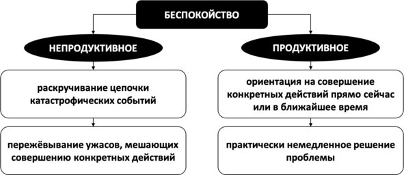 Без невроза. Как перестать паниковать и беспокоиться и научиться думать и действовать по-новому Без невроза. Как перестать паниковать и беспокоиться и научиться думать и действовать по-новому
