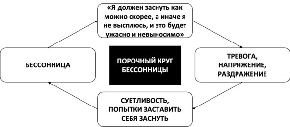 Без невроза. Как перестать паниковать и беспокоиться и научиться думать и действовать по-новому Без невроза. Как перестать паниковать и беспокоиться и научиться думать и действовать по-новому