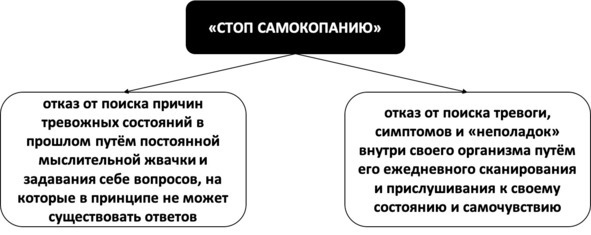 Без невроза. Как перестать паниковать и беспокоиться и научиться думать и действовать по-новому Без невроза. Как перестать паниковать и беспокоиться и научиться думать и действовать по-новому