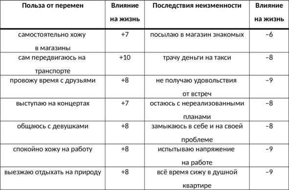 Без невроза. Как перестать паниковать и беспокоиться и научиться думать и действовать по-новому Без невроза. Как перестать паниковать и беспокоиться и научиться думать и действовать по-новому