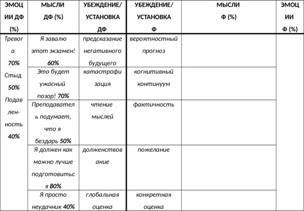Без невроза. Как перестать паниковать и беспокоиться и научиться думать и действовать по-новому