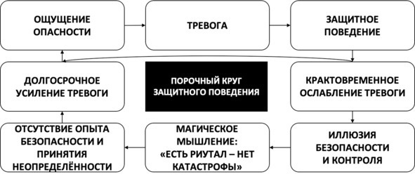 Без невроза. Как перестать паниковать и беспокоиться и научиться думать и действовать по-новому Без невроза. Как перестать паниковать и беспокоиться и научиться думать и действовать по-новому