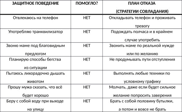 Без невроза. Как перестать паниковать и беспокоиться и научиться думать и действовать по-новому Без невроза. Как перестать паниковать и беспокоиться и научиться думать и действовать по-новому