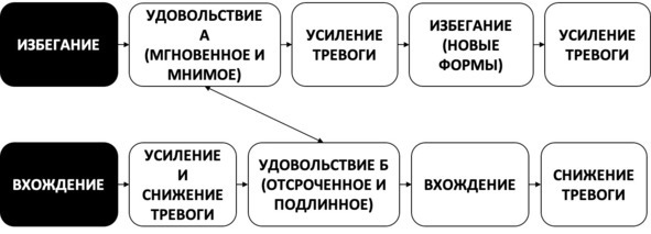 Без невроза. Как перестать паниковать и беспокоиться и научиться думать и действовать по-новому Без невроза. Как перестать паниковать и беспокоиться и научиться думать и действовать по-новому