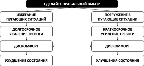Без невроза. Как перестать паниковать и беспокоиться и научиться думать и действовать по-новому Без невроза. Как перестать паниковать и беспокоиться и научиться думать и действовать по-новому